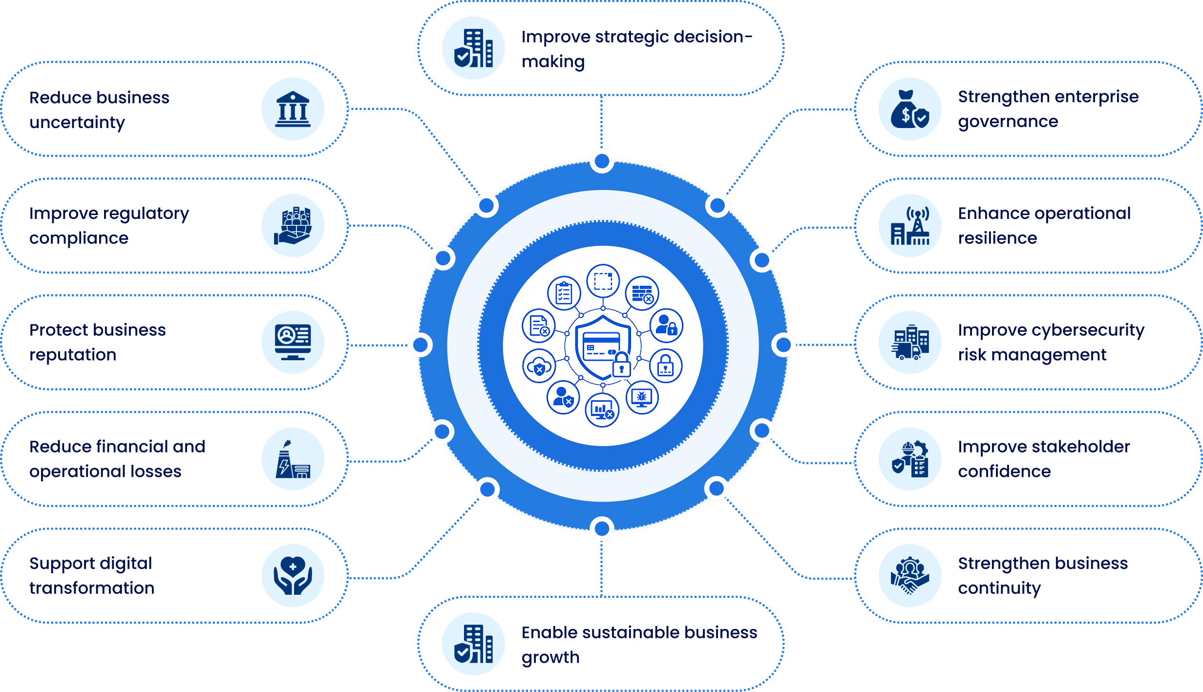 Service Delivery Framework