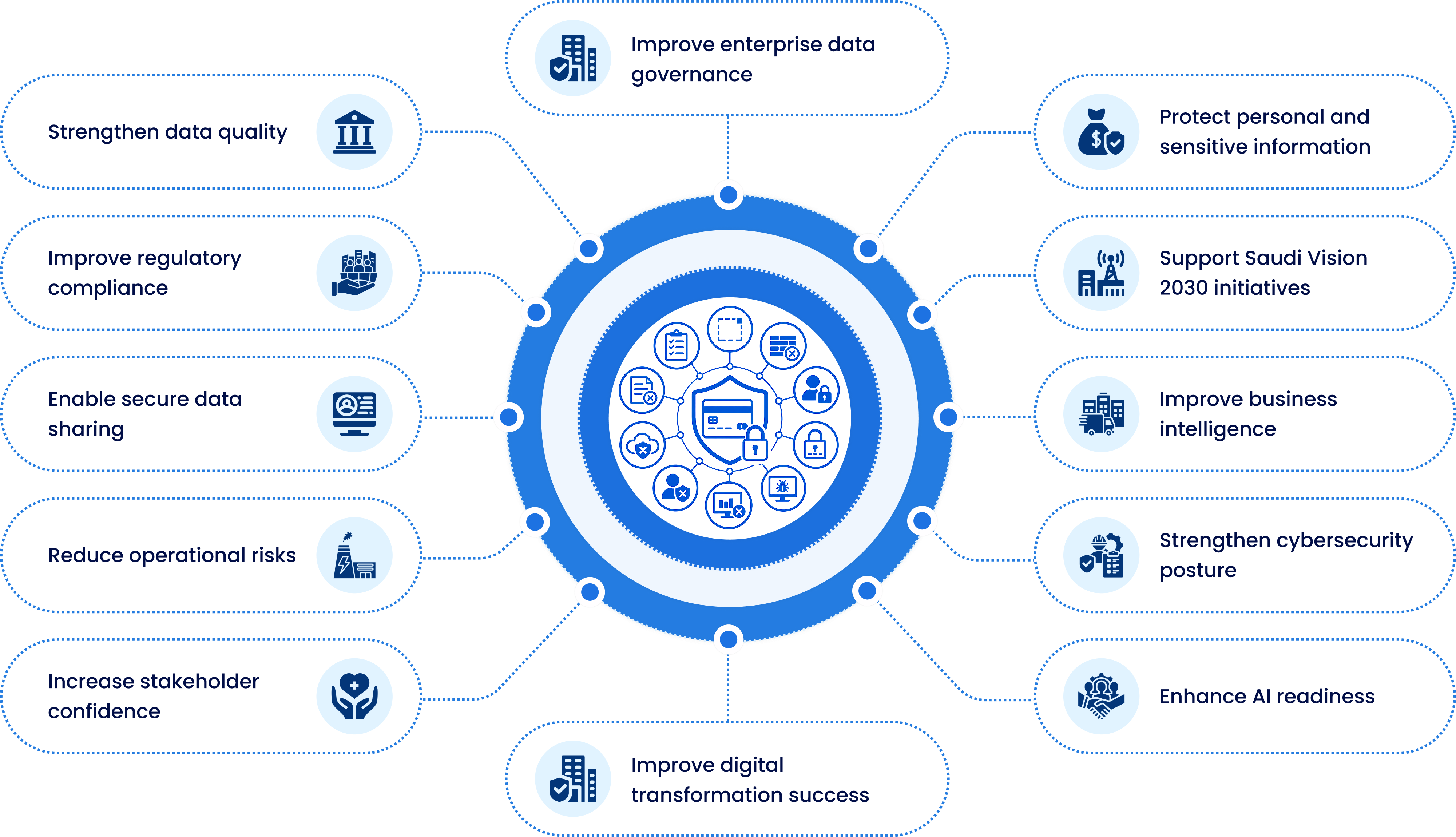 Service Delivery Framework
