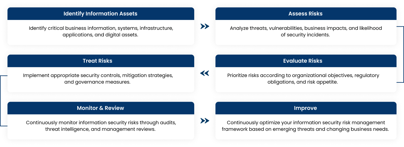 Service Delivery Framework