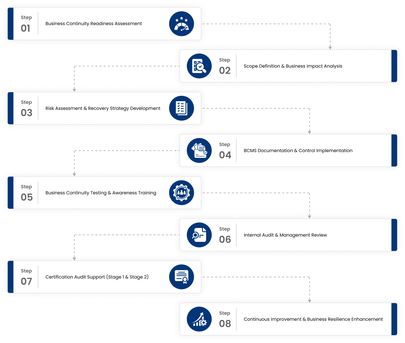 Service Delivery Framework