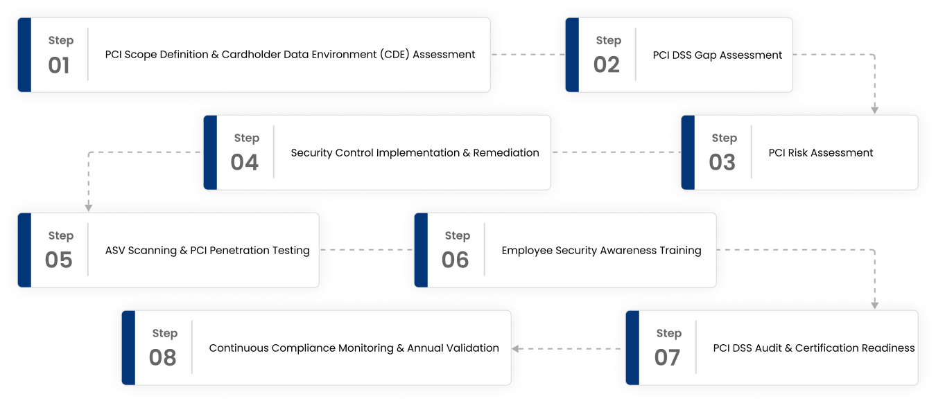 Service Delivery Framework