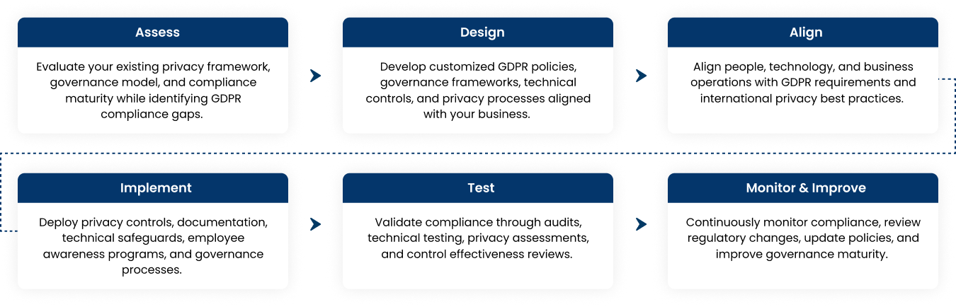 Service Delivery Framework