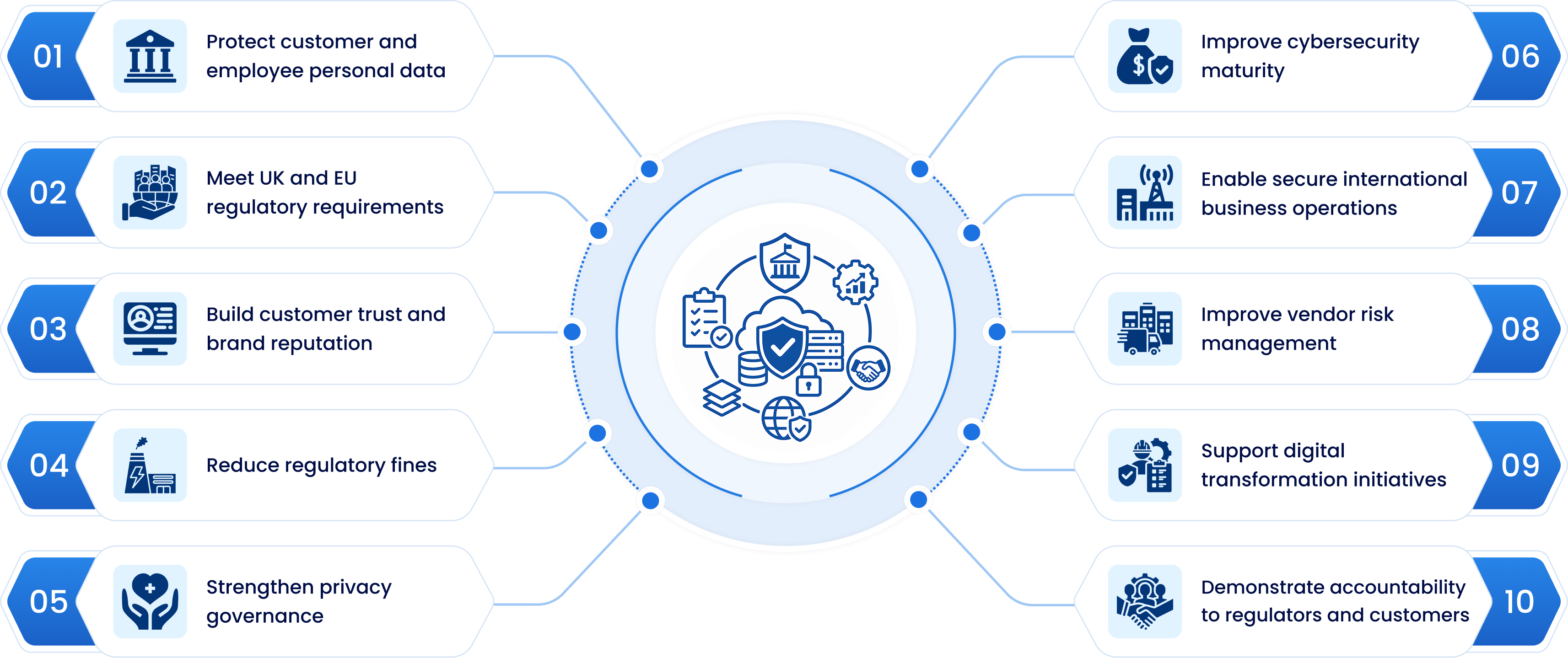 Service Delivery Framework