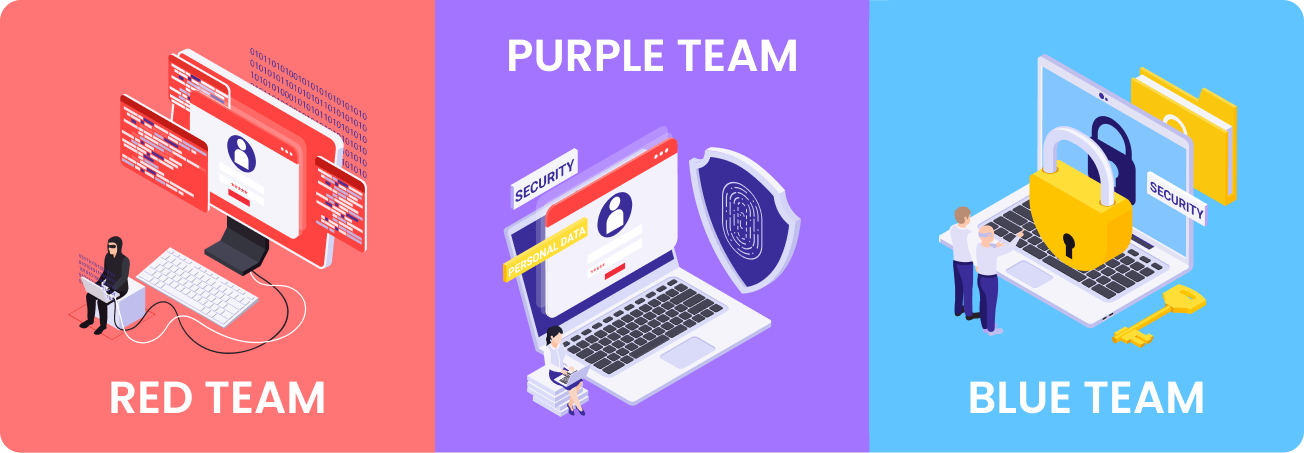 Red Team, Purple Team, Blue Team